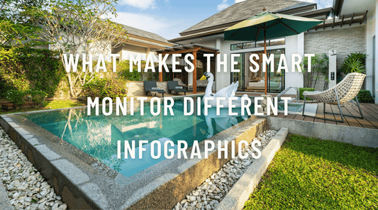 What Makes the Smart Monitor Different Infographics